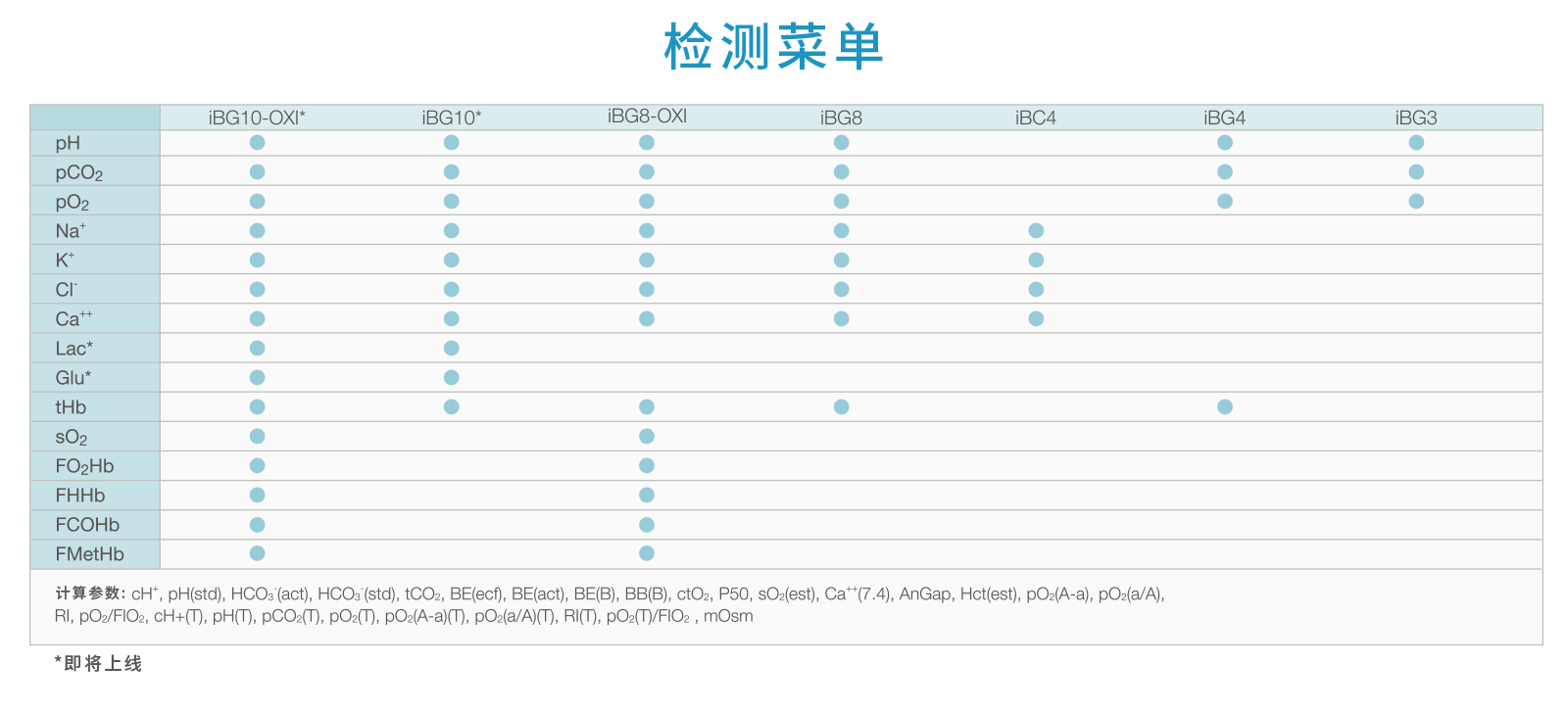 i20檢測菜單.png