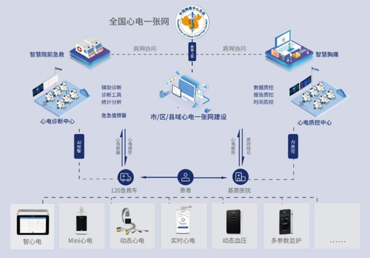 全國心電一張網截圖.jpg